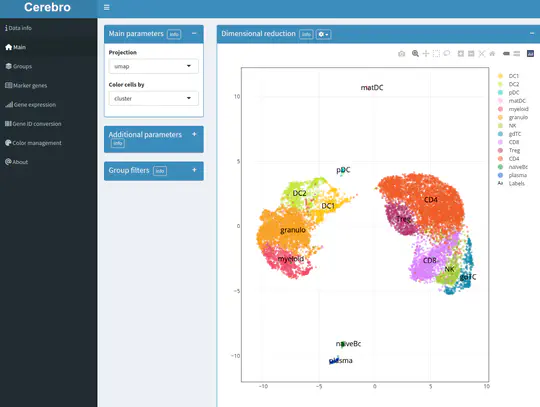 Single-cell atlas of intraocular lekocytes in HLA-B27 positive and -negative uveitis.